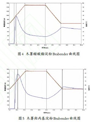 食用面类对变性淀粉的应用|黄糊精_价格-桓台县锦湖变性淀粉厂