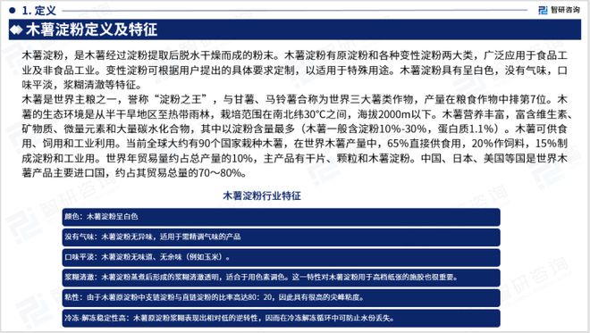 2023版中国木薯淀粉行业市场深度分析报告(智研咨询发布)