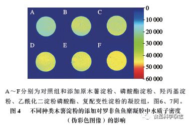 食品科学 广东海洋大学周春霞教授等 不同种类淀粉对罗非鱼鱼糜凝胶品质的影响